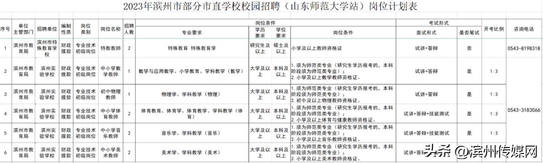 滨州招聘工程管理人员，打造卓越团队，引擎城市建设之路