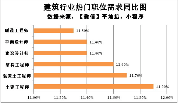 建筑学招聘信息展望与解析（2024年）