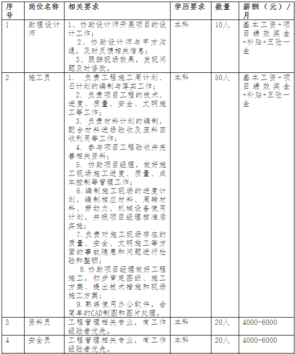 建筑学毕业生最新招聘信息