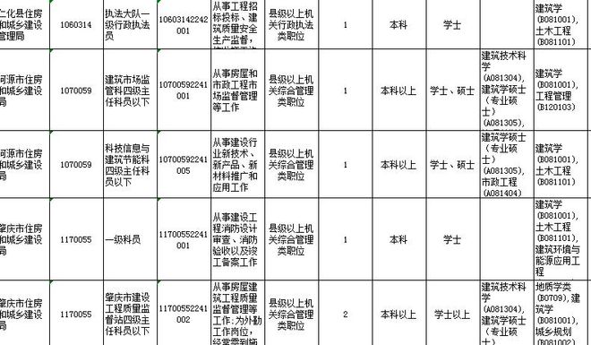 建筑学最新招聘信息全面解析