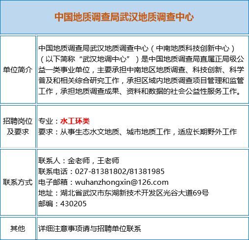 建筑工程管理专业事业单位招聘，共建卓越团队，携手美好未来