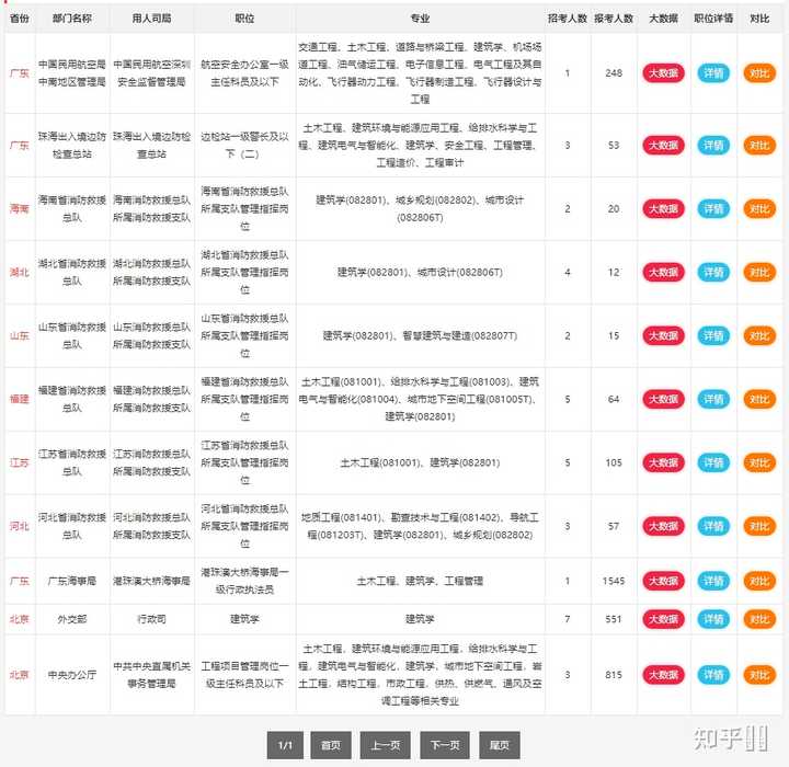 建筑学专业可以考哪些企事业单位