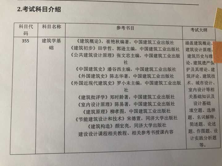 建筑学事业编考试，探索与备考攻略