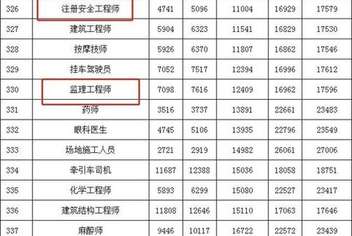 建筑设计师年薪100万吗