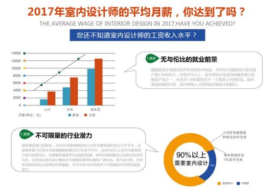 建筑设计师月入10万