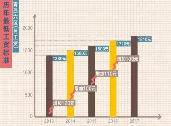 建筑行业实现年薪百万的策略与路径探讨