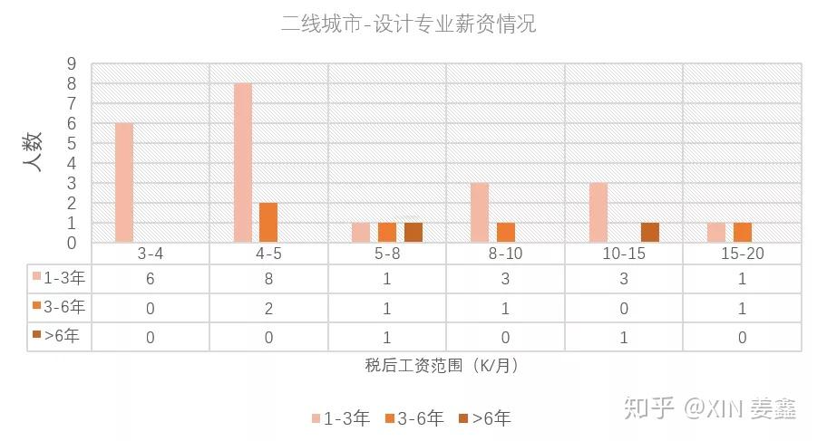 建筑设计师年收入概览，多元因素与职业前景展望