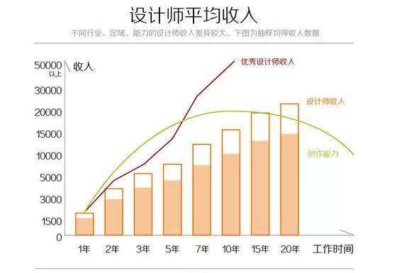 设计师一年工资的深度剖析与解读