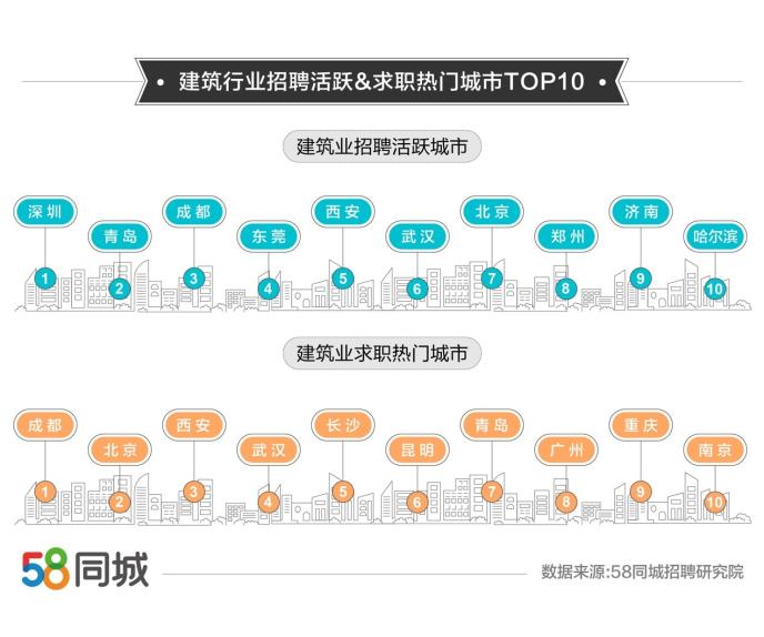 建筑工程师招聘信息网