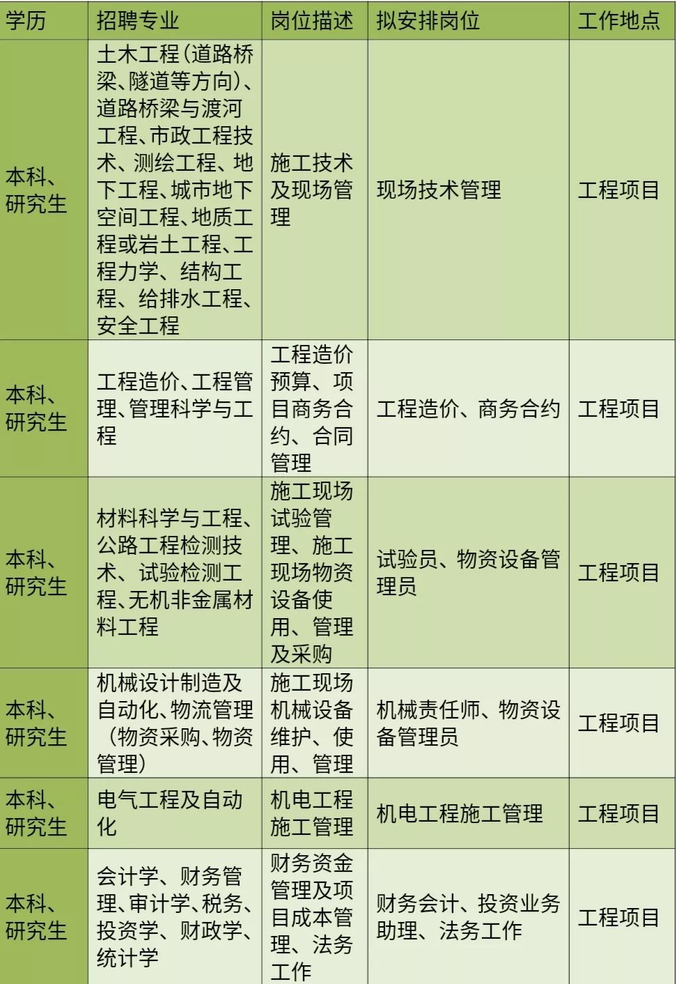 建筑公司招聘要求深度解析，全方位解读建筑人才选拔标准