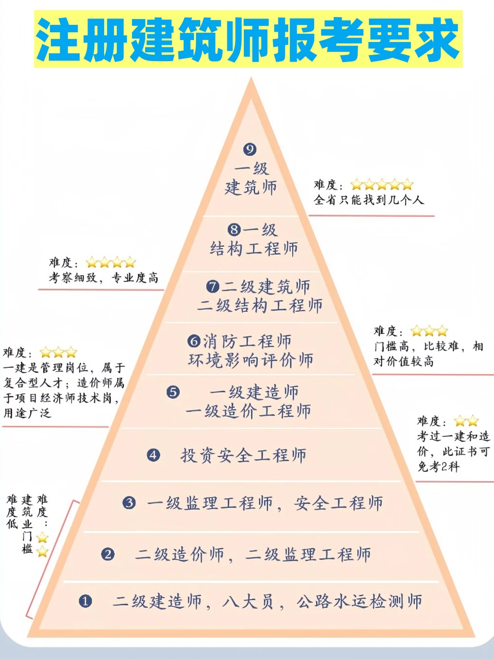 深度分析与综合评估，选择最佳二级注册建筑师招聘平台