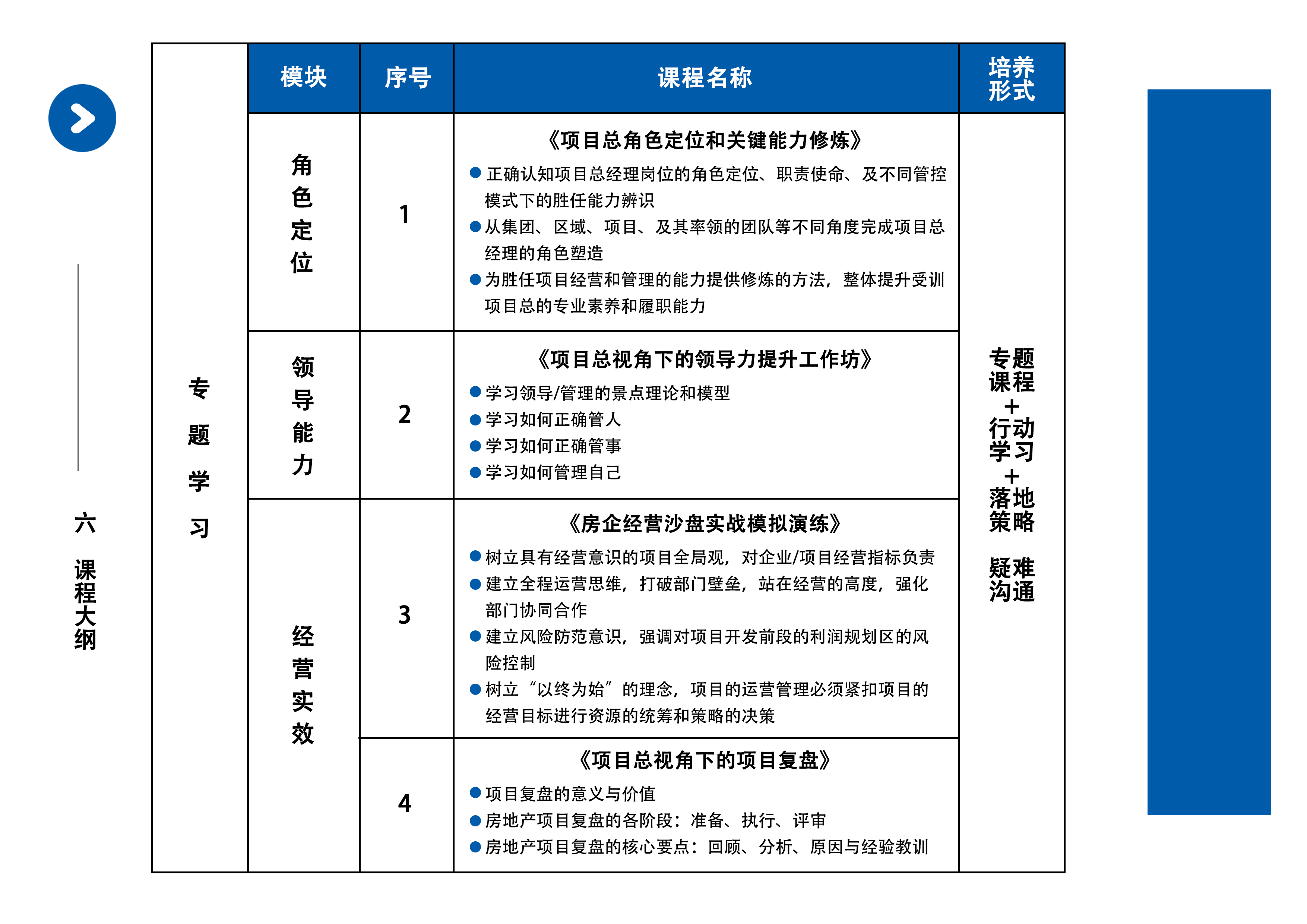 房地产项目经理薪资概览，市场现状、影响因素与未来趋势深度解析