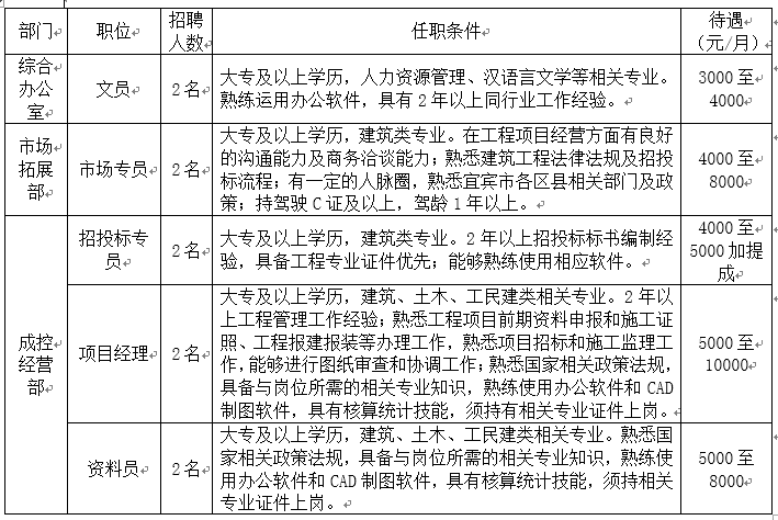 建筑项目经理火热招聘，携手行业精英共筑卓越未来