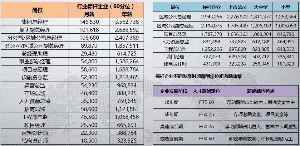 房地产项目经理薪资待遇深度解析及前景展望