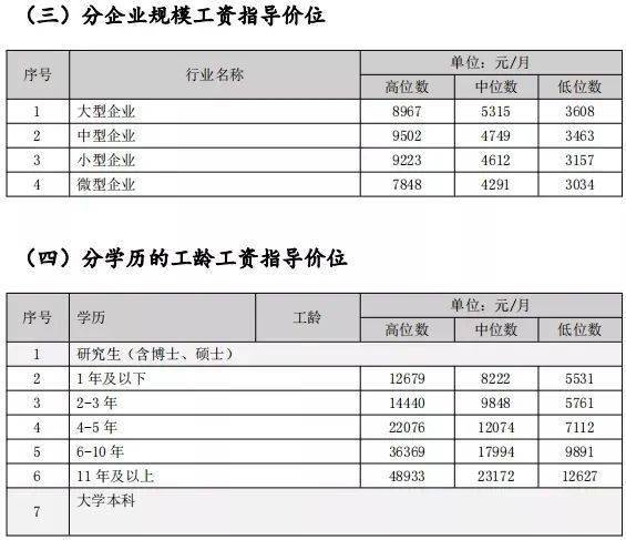 深度解析，公司项目经理的薪酬结构及其影响因素，工资究竟多少？