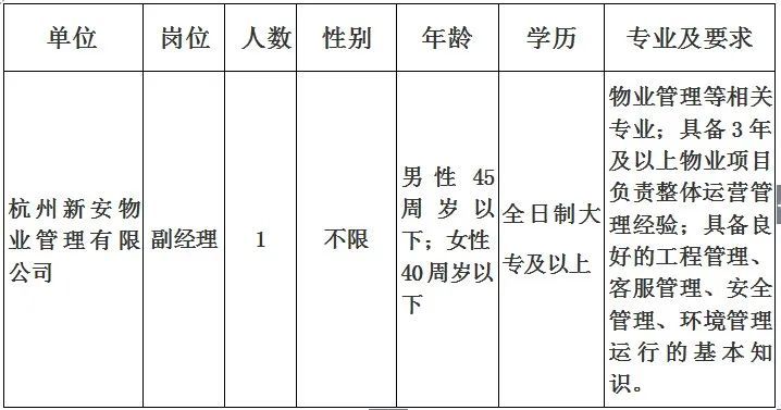 2023年物业行业招聘热潮，最新职位、趋势分析与求职指南