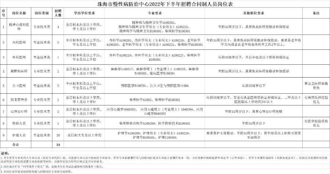 华润最新招聘信息全面解析