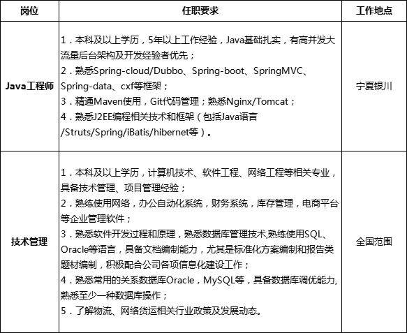 企业招聘启幕，诚邀卓越人才共创未来篇章（2024年招聘公告）