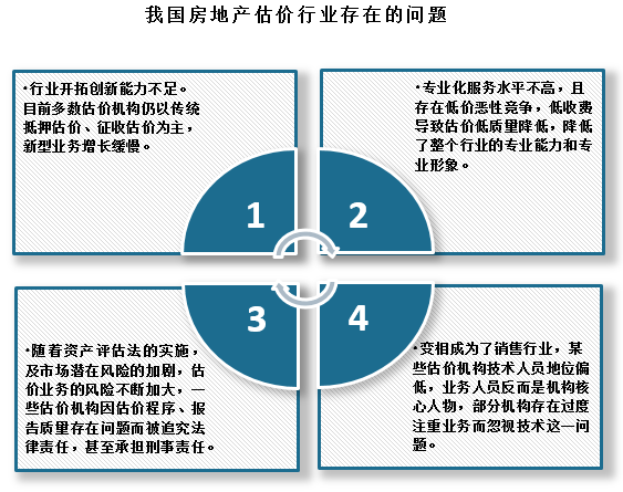 不动产评估师的前景展望与职业发展分析