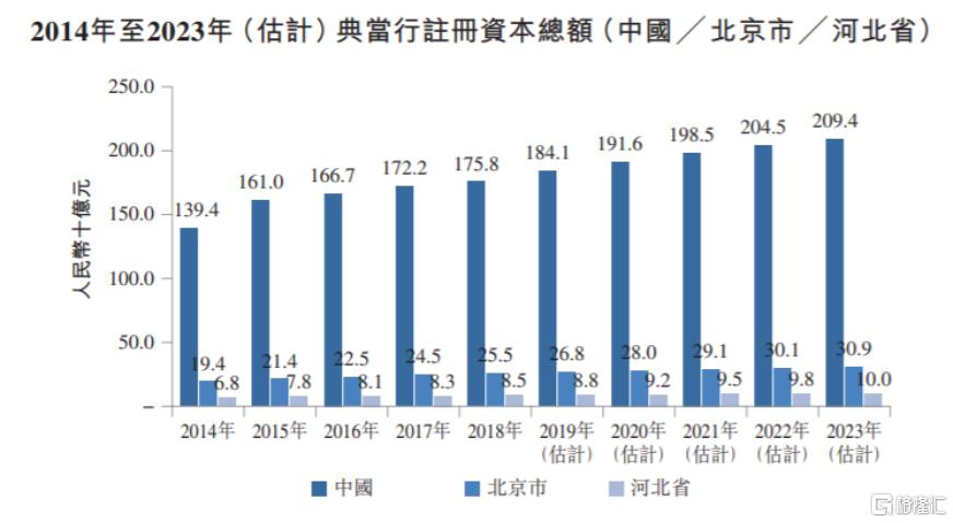 房地产金融公司简介