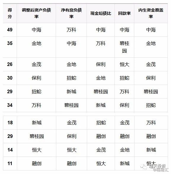 房地产行业财务工资深度剖析