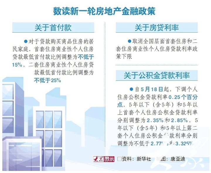 房地产金融专员工资现状与未来发展趋势解析