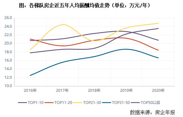 房地产融资行业薪酬、行业深度洞察与趋势展望