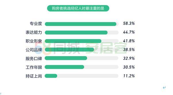 房地产岗位深度解析与职业成长路径探索