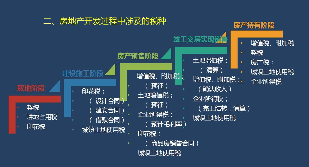 房地产财务岗位职责、挑战及未来展望概览