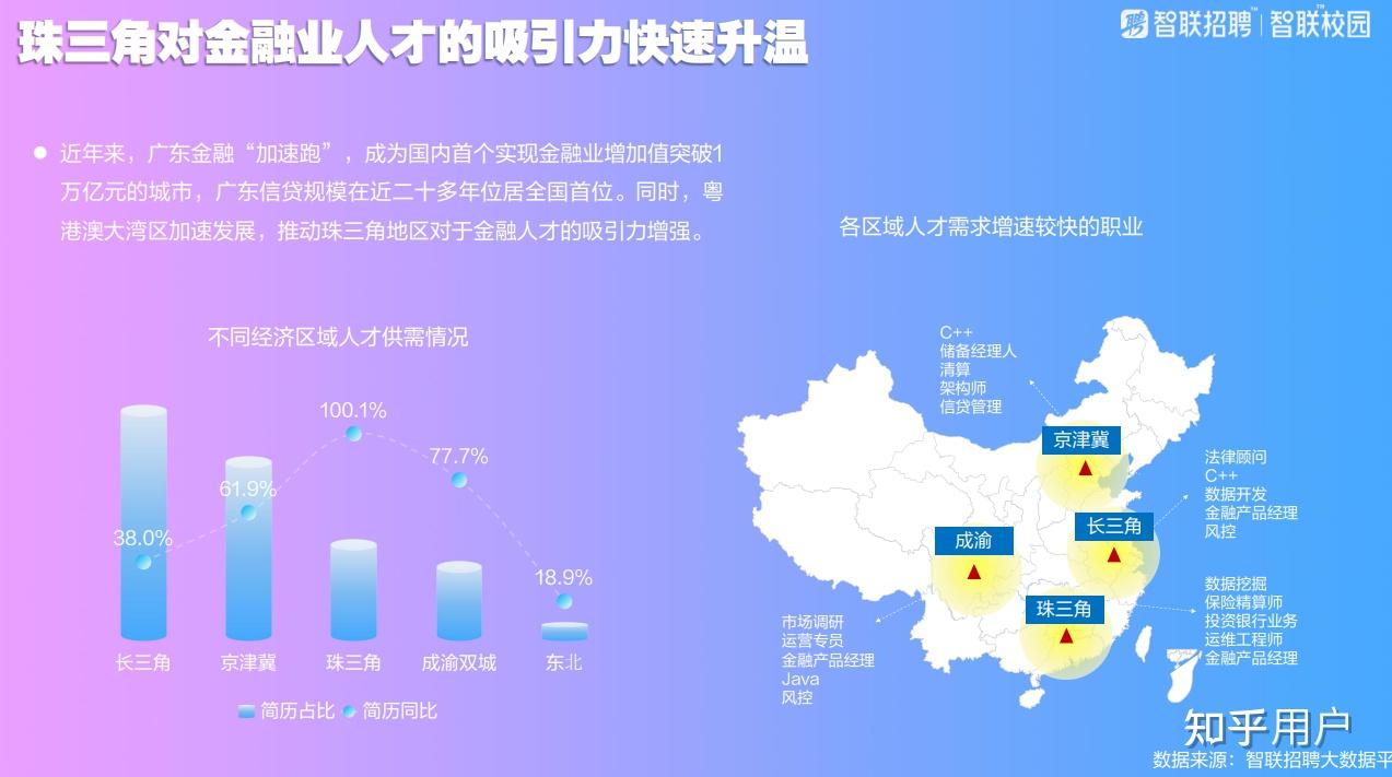 房地产金融就业前景展望与分析