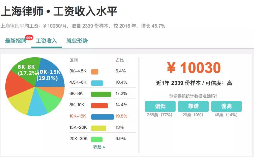 梦寐以求的温柔 第3页