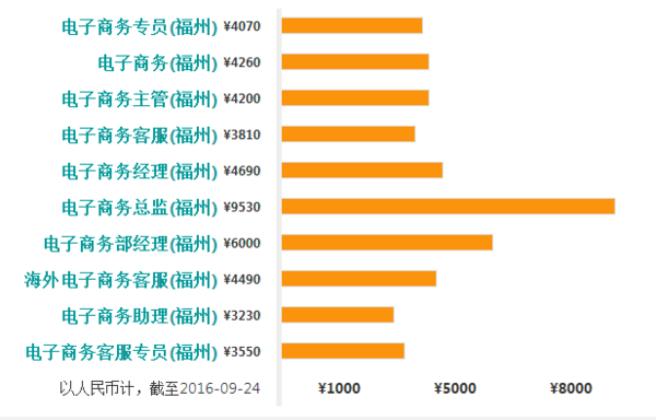 房产策划员月薪揭秘，薪资待遇大解析