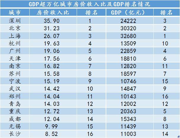 房产策划薪酬概览，行业薪酬分析与未来趋势预测