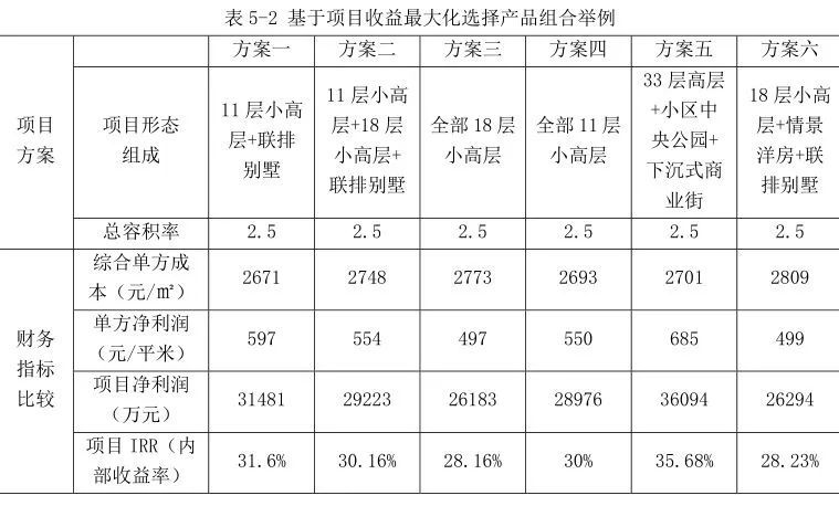 房产项目策划薪酬及行业洞察与职业前景深度剖析