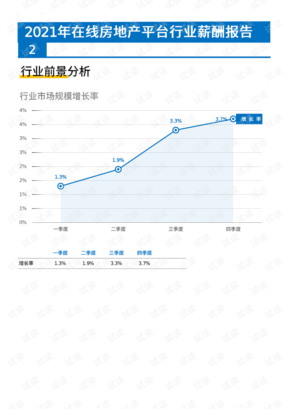 房地产策划薪资待遇概览及行业前景展望