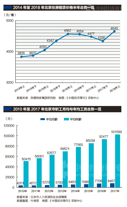 房产策划行业待遇及前景分析，工资待遇与行业展望