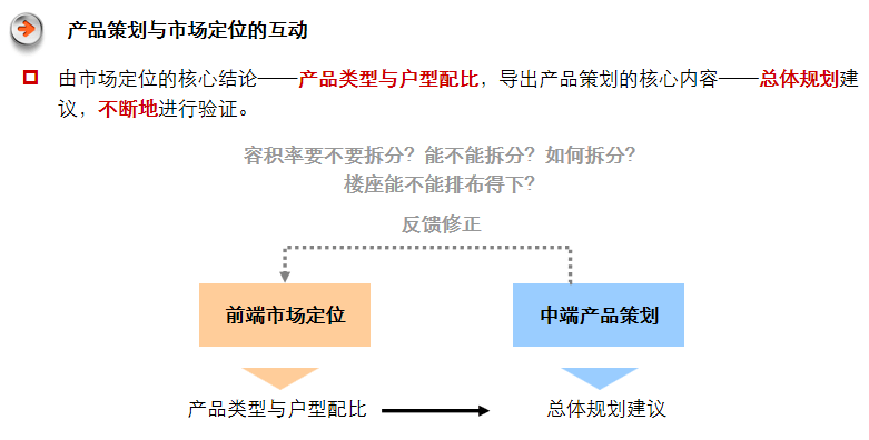 房产策划待遇怎么样