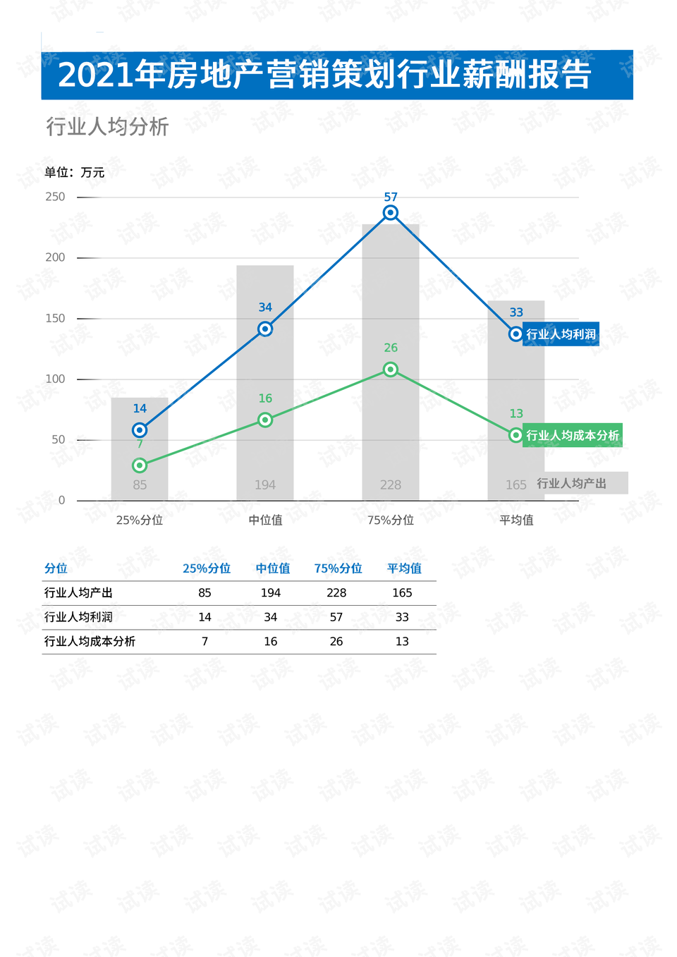 房产公司策划工资多少