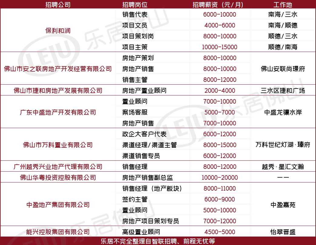 房地产策划待遇及发展前景全面解析