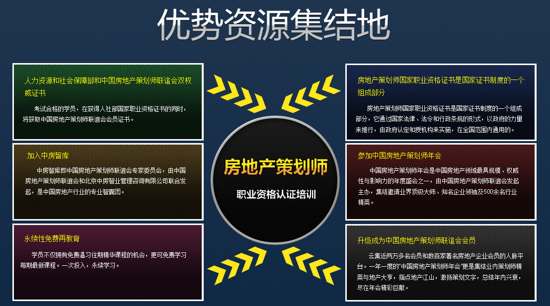 房地产策划师报考条件全面解析