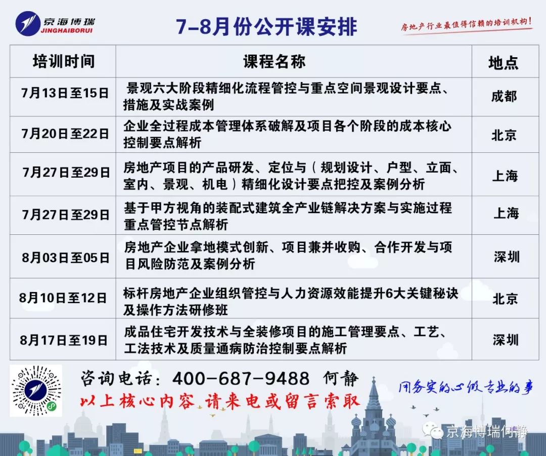 房地产人力资源网，人才与产业的连接桥梁