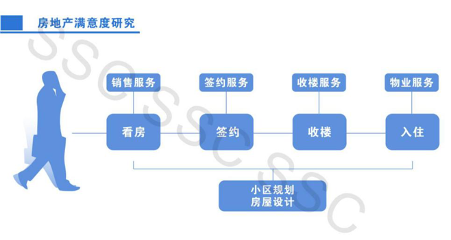 房地产调研机构的作用与价值解析，洞悉行业发展的核心力量