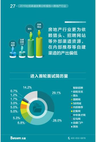 房地产行业多渠道招聘与创新策略探索