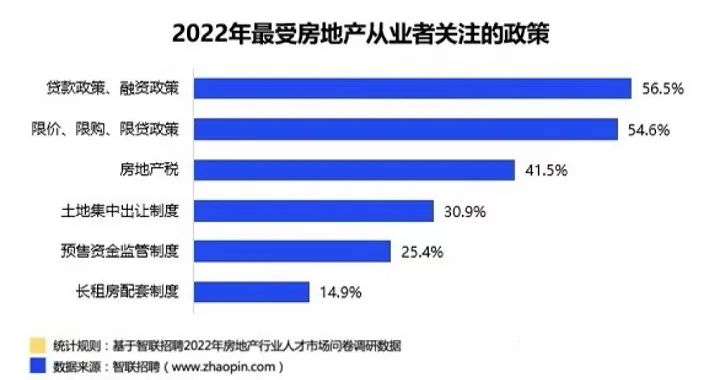 房地产招聘市场深度剖析