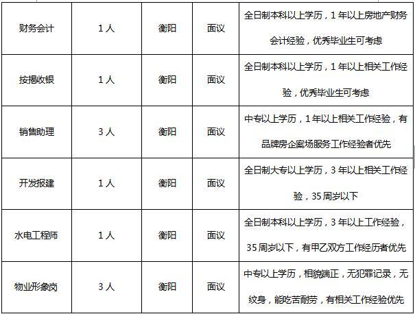 房地产招聘表，洞悉行业人才需求，掌握人才市场动态窗口