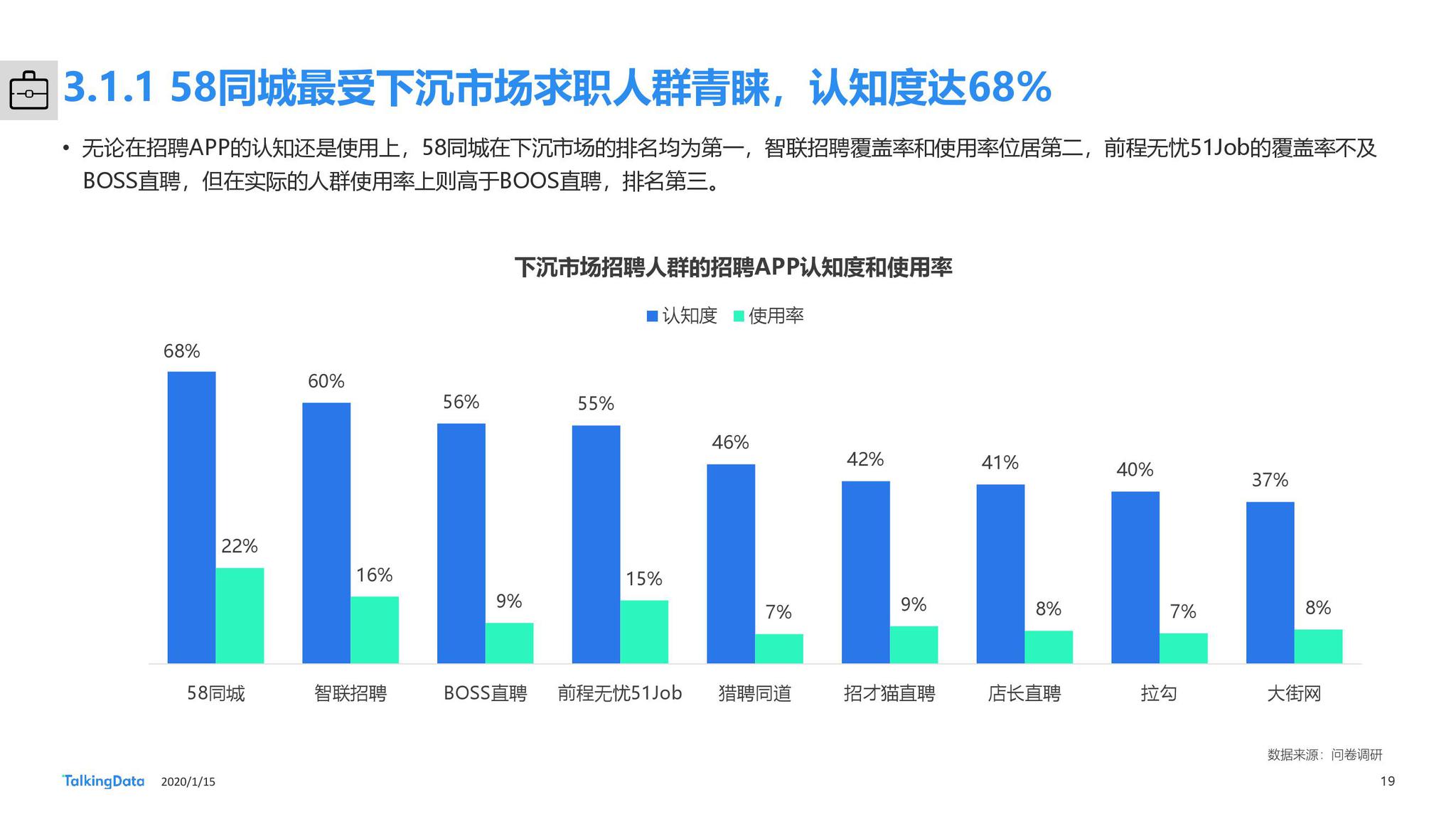 房地产招聘数据分析，洞悉人才趋势与招聘策略核心要点