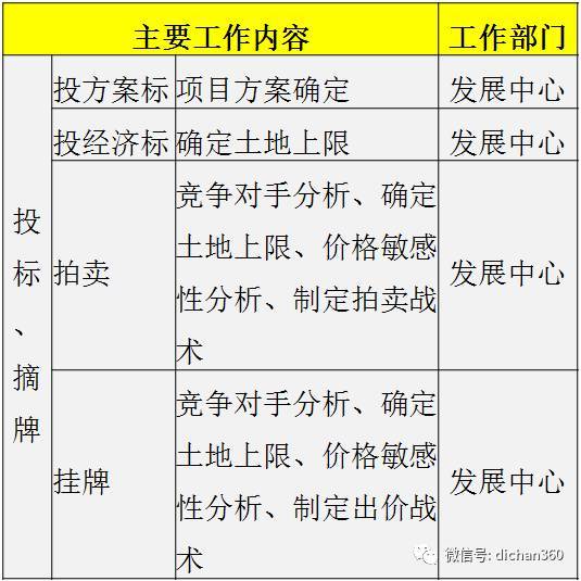 房地产市场调研工作内容深度解析