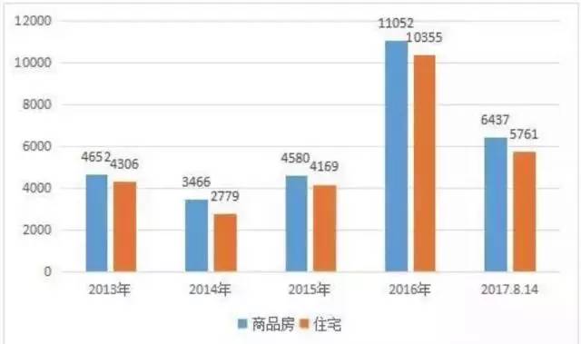 房地产市场调研需要做什么的准备