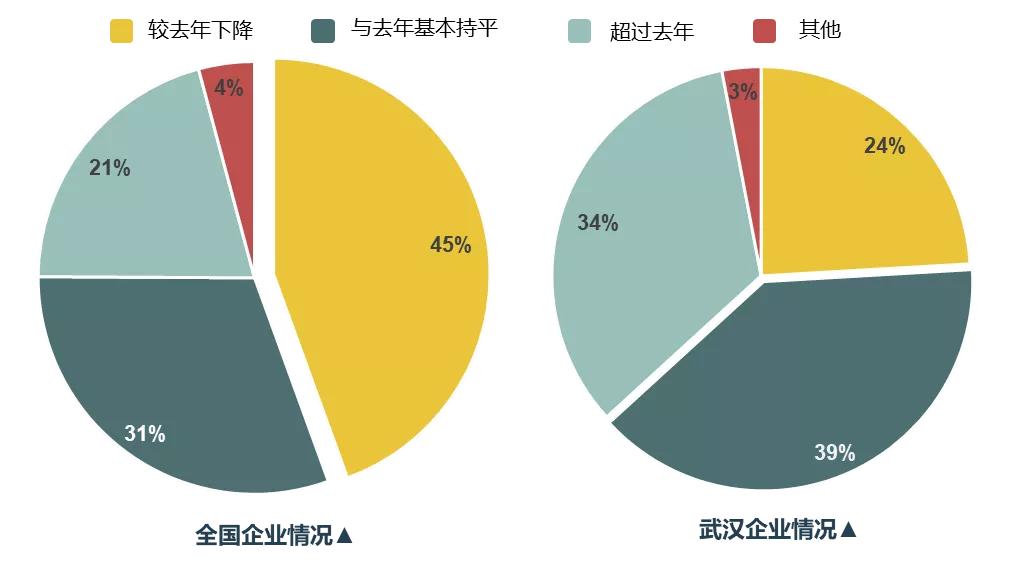 房地产市场调研方案详解，范文参考标题