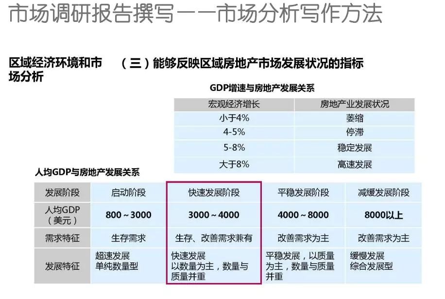 房地产市场调研方法与策略解析